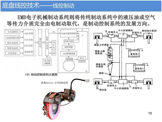 这短暂的0.35秒响应速度提升可能会发挥至关重要的作用