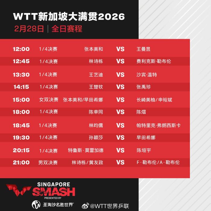 2026WTT新加坡大满贯单打八强出炉 国乒八将强势挺